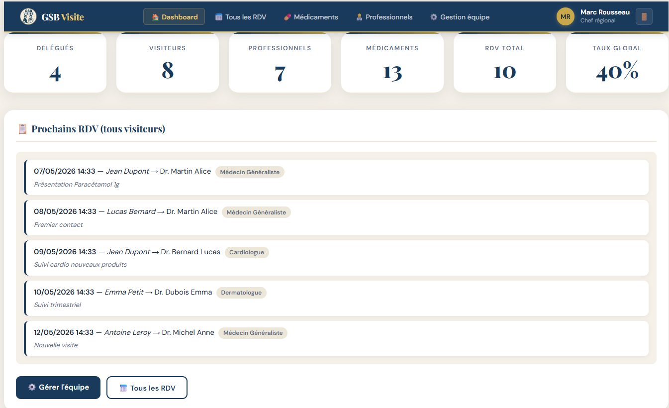 Application GSB